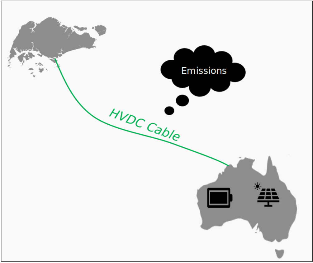 Schema of Australia-Singapore HVDC connection Schema of Australia-Singapore HVDC connection